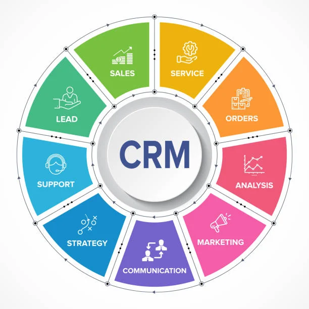 The 5 Key Features Every CRM Must Have in 2025