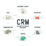 How to Implement a CRM Without Errors and Maximize Productivity